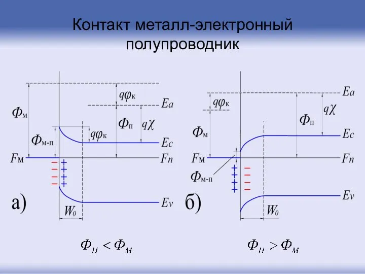 Контакт металл-электронный полупроводник