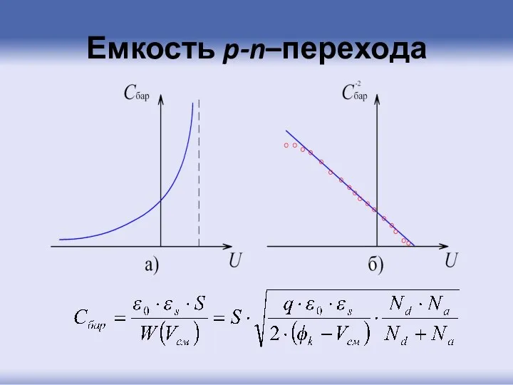 Емкость p-n–перехода