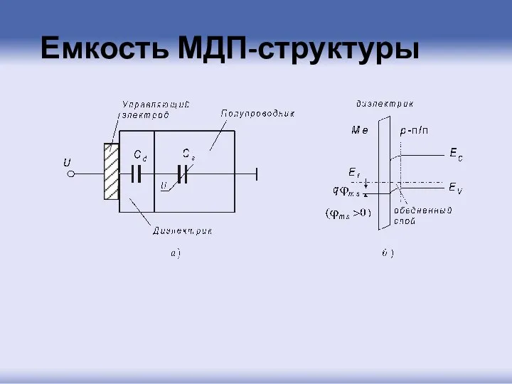 Емкость МДП-структуры