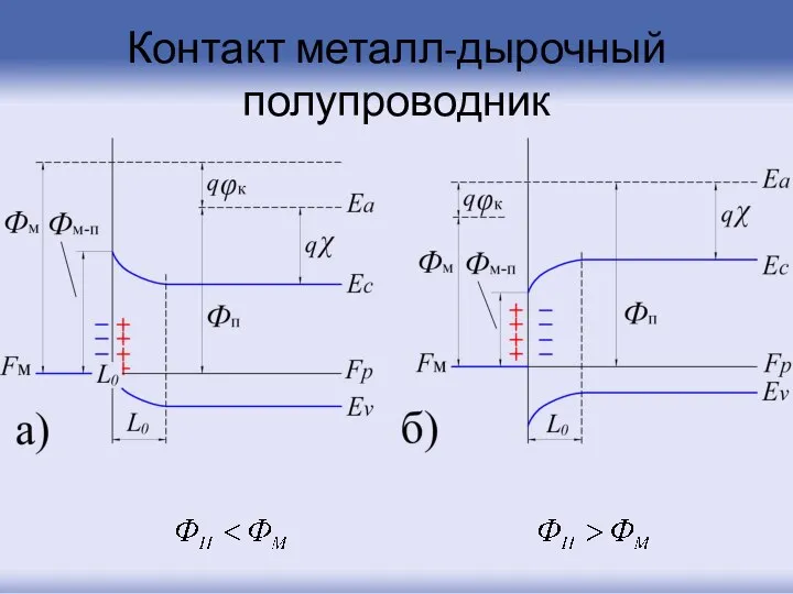 Контакт металл-дырочный полупроводник