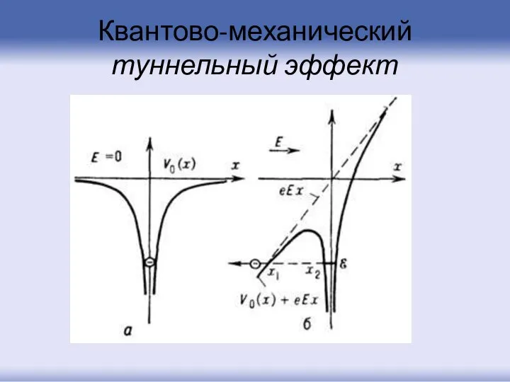 Квантово-механический туннельный эффект