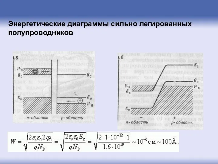 Энергетические диаграммы сильно легированных полупроводников