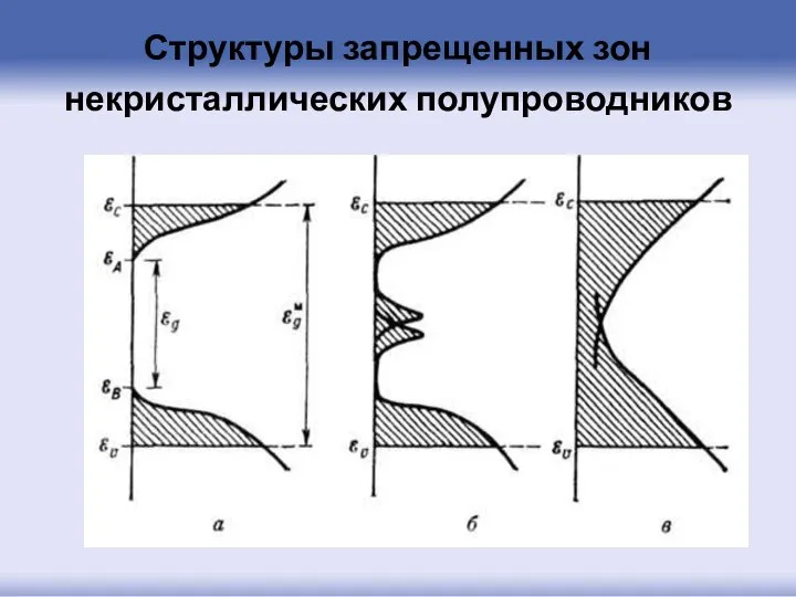 Структуры запрещенных зон некристаллических полупроводников