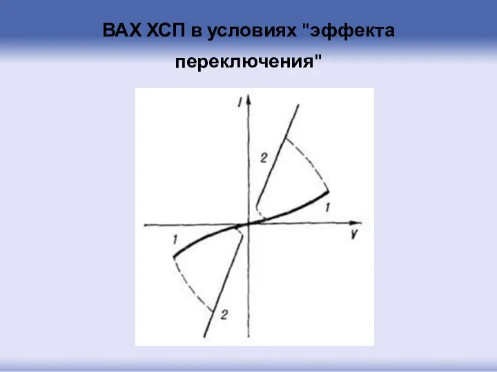 ВАХ ХСП в условиях "эффекта переключения"