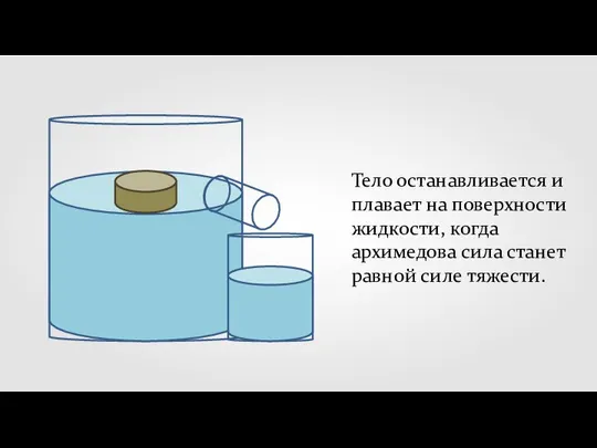 Тело останавливается и плавает на поверхности жидкости, когда архимедова сила станет равной силе тяжести.