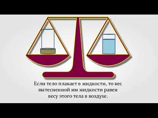 Если тело плавает в жидкости, то вес вытесненной им жидкости равен весу этого тела в воздухе.