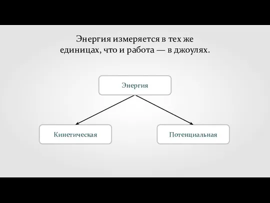 Энергия измеряется в тех же единицах, что и работа — в джоулях. Кинетическая Потенциальная Энергия