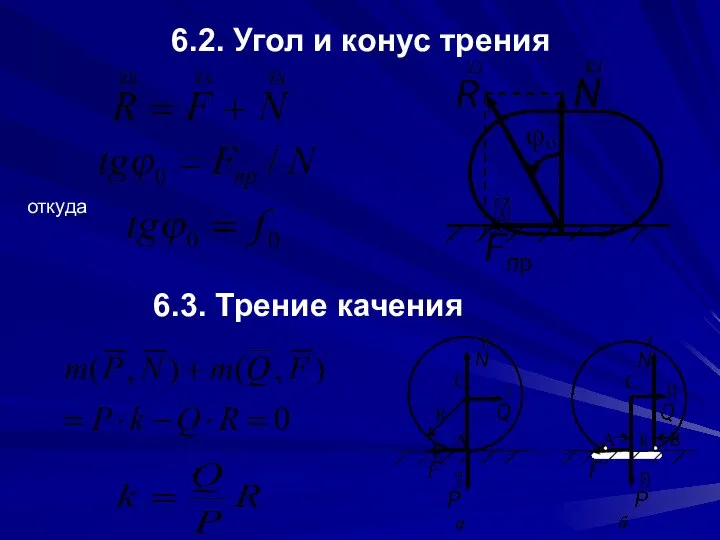 6.2. Угол и конус трения откуда 6.3. Трение качения