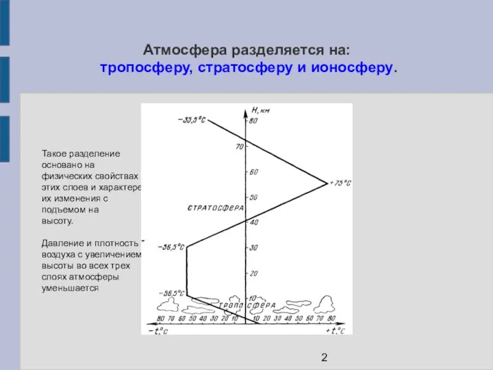 Атмосфера разделяется на: тропосферу, стратосферу и ионосферу. Такое разделение основано на