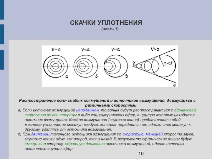 СКАЧКИ УПЛОТНЕНИЯ (часть 1) Распространение волн слабых возмущений и источников возмущений,