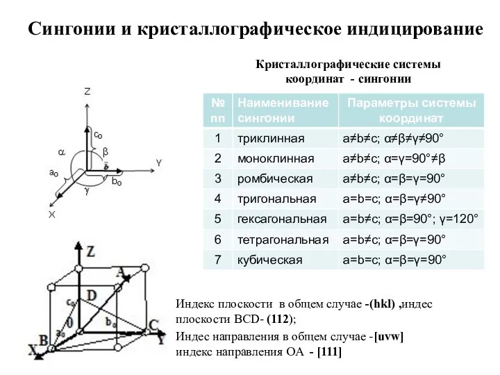 Сингонии и кристаллографическое индицирование Кристаллографические системы координат - сингонии Индекс плоскости