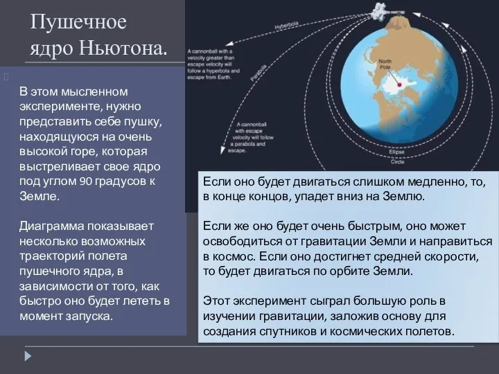 Пушечное ядро Ньютона. В этом мысленном эксперименте, нужно представить себе пушку,