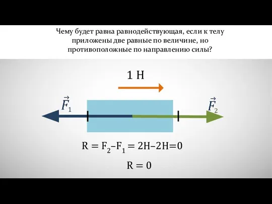 Чему будет равна равнодействующая, если к телу приложены две равные по