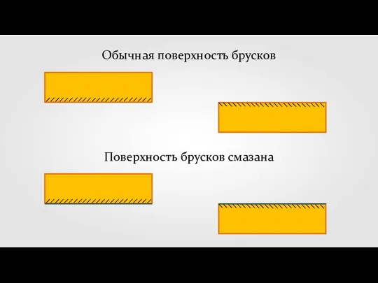 Обычная поверхность брусков Поверхность брусков смазана