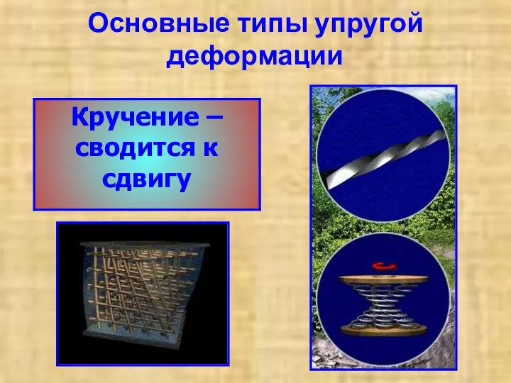 Основные типы упругой деформации