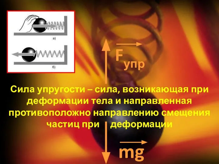 Fупр mg Сила упругости – сила, возникающая при деформации тела и