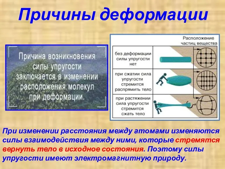 Причины деформации При изменении расстояния между атомами изменяются силы взаимодействия между