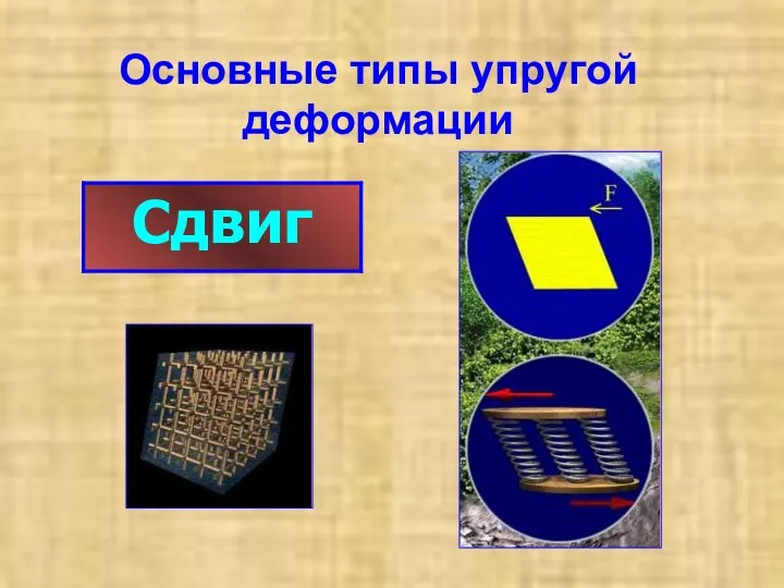 Основные типы упругой деформации