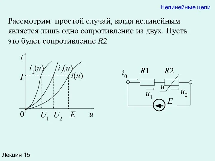 Лекция 15 I u i U1 U2 E 0 i(u) i2(u)