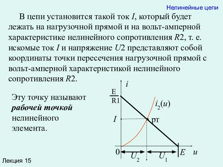 Лекция 15 I u i U2 E 0 i2(u) Е R1