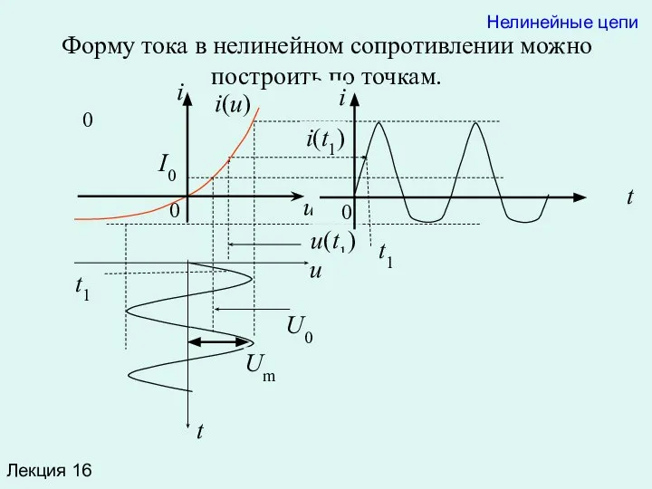 Форму тока в нелинейном сопротивлении можно построить по точкам. Лекция 16