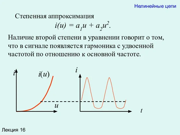 Лекция 16 Степенная аппроксимация Нелинейные цепи u i i(u) i(u) =