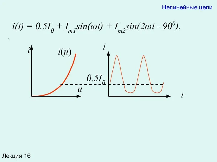 Лекция 16 Нелинейные цепи i(t) = 0.5I0 + Im1sin(ωt) + Im2sin(2ωt