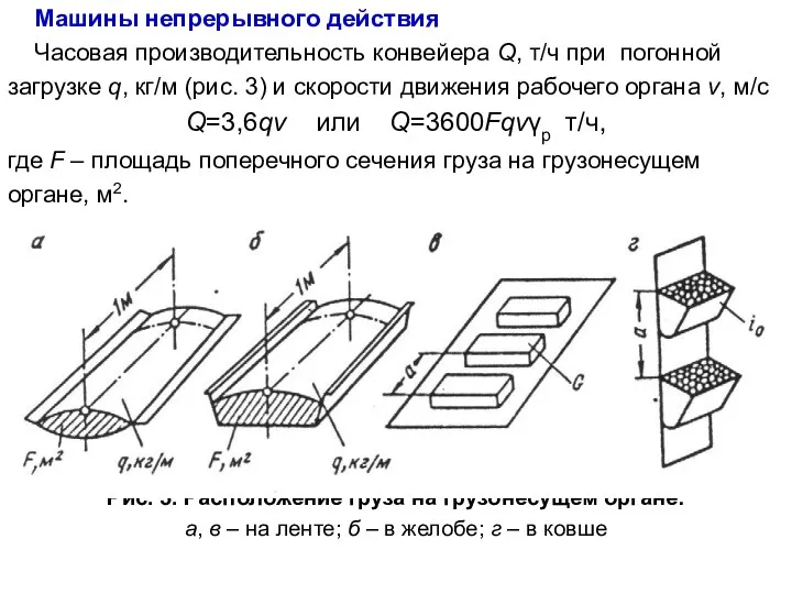 Машины непрерывного действия Часовая производительность конвейера Q, т/ч при погонной загрузке