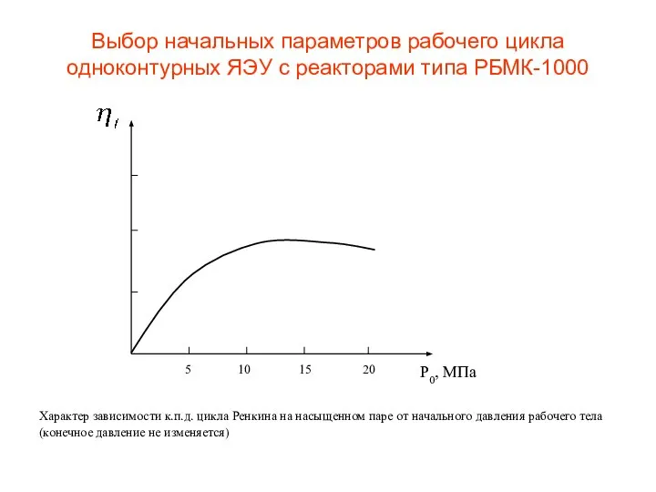 Выбор начальных параметров рабочего цикла одноконтурных ЯЭУ с реакторами типа РБМК-1000