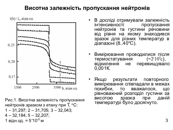 В досліді отримували залежність інтенсивності пропускання нейтронів та густини речовини від