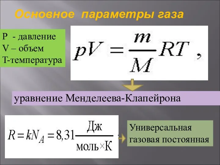 Основное параметры газа уравнение Менделеева-Клапейрона Р - давление V – объем T-температура Универсальная газовая постоянная