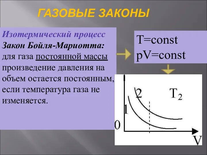 ГАЗОВЫЕ ЗАКОНЫ Изотермический процесс Закон Бойля-Мариотта: для газа постоянной массы произведение