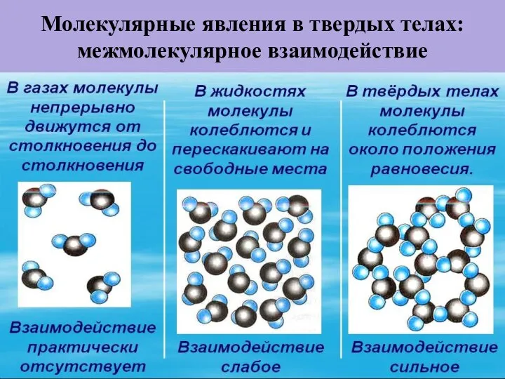 Молекулярные явления в твердых телах: межмолекулярное взаимодействие