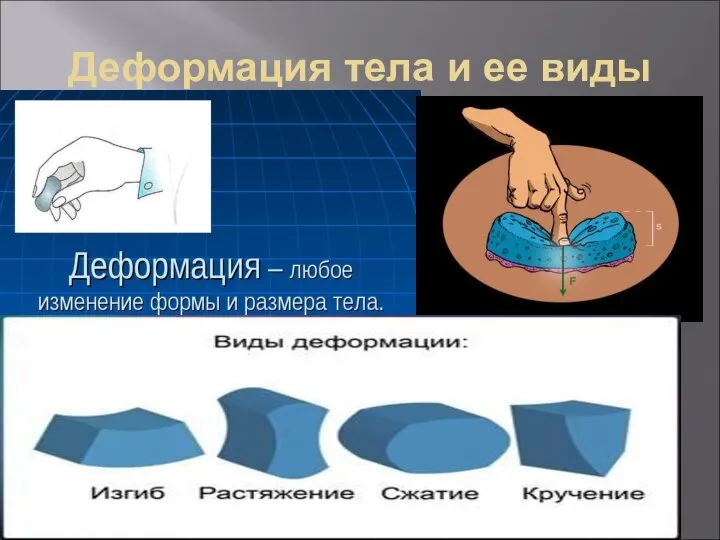 Деформация тела и ее виды