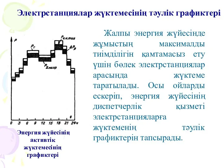 Электрстанциялар жүктемесінің тәулік графиктері Энергия жүйесінің активтік жүктемесінің графиктері Жалпы энергия