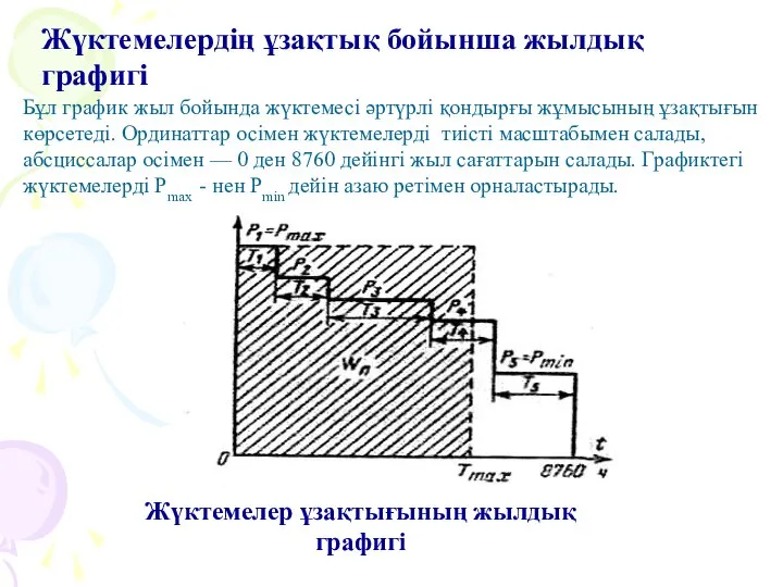 Жүктемелердің ұзақтық бойынша жылдық графигі Бұл график жыл бойында жүктемесі әртүрлі