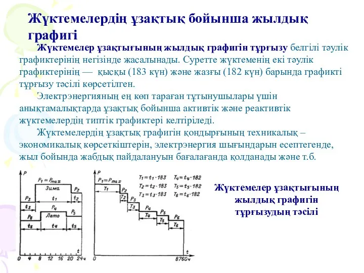 Жүктемелердің ұзақтық бойынша жылдық графигі Жүктемелер ұзақтығының жылдық графигін тұрғызу белгілі