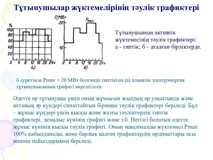 Тұтынушылар жүктемелірінің тәулік графиктері Тұтынушының активтік жүктемесінің тәулік графиктері: а -