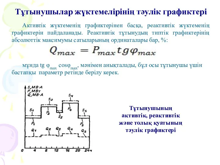 Тұтынушының активтік, реактивтік және толық қуатының тәулік графиктері Активтік жүктеменің графиктерінен