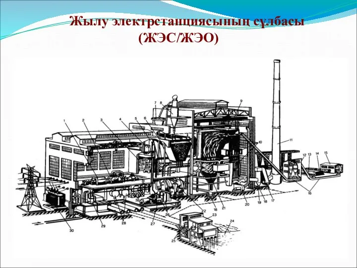 Жылу электрстанциясының сұлбасы (ЖЭС/ЖЭО)