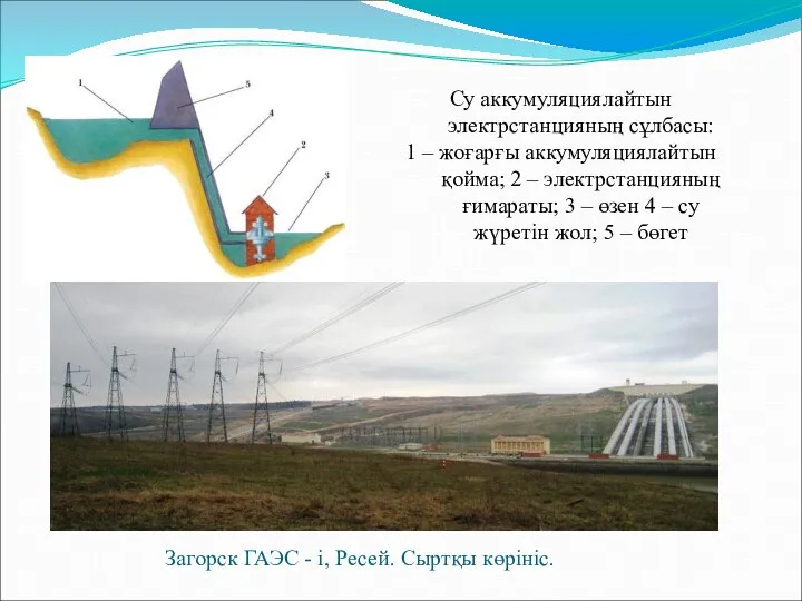 ГАЭС Су аккумуляциялайтын электрстанцияның сұлбасы: 1 – жоғарғы аккумуляциялайтын қойма; 2