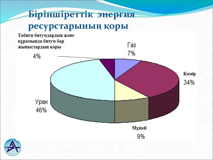 Біріншіреттік энергия ресурстарының қоры