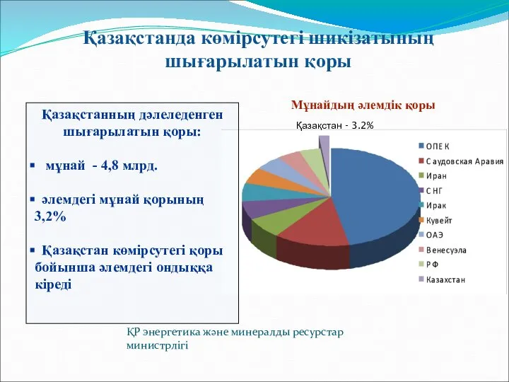 ҚР энергетика және минералды ресурстар министрлігі Қазақстанда көмірсутегі шикізатының шығарылатын қоры