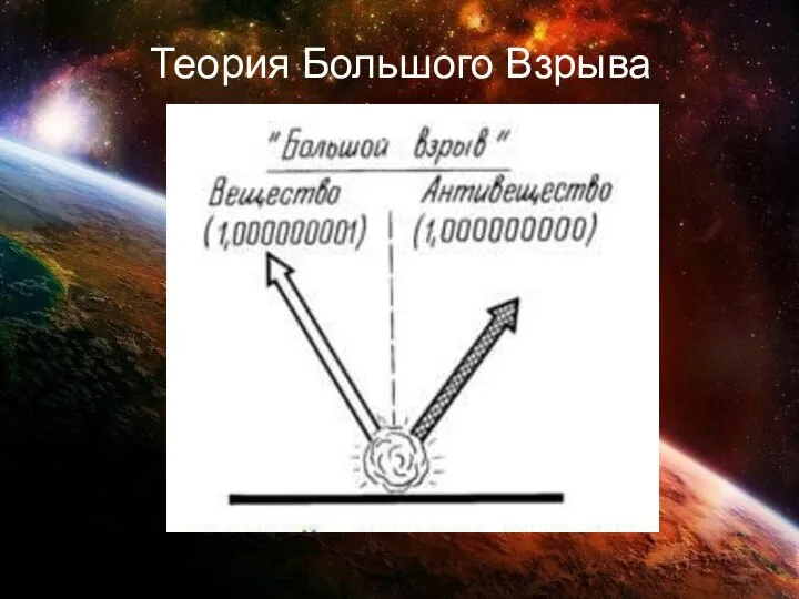 Теория Большого Взрыва