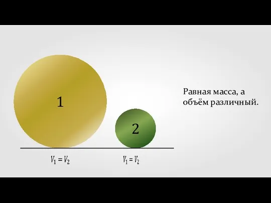 Равная масса, а объём различный. 1 2