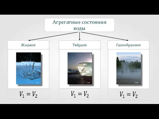 Жидкое Твёрдое Газообразное Агрегатные состояния воды Pro2 Tillea Strokin