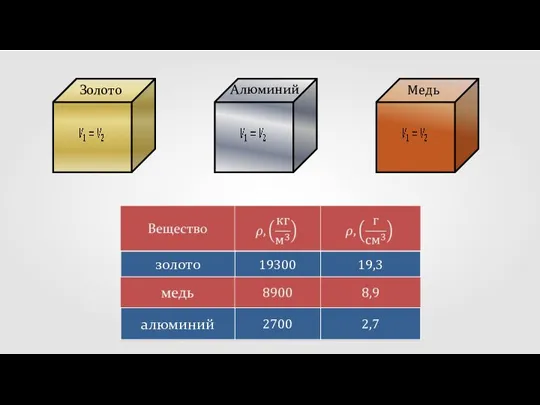 Медь Алюминий Золото