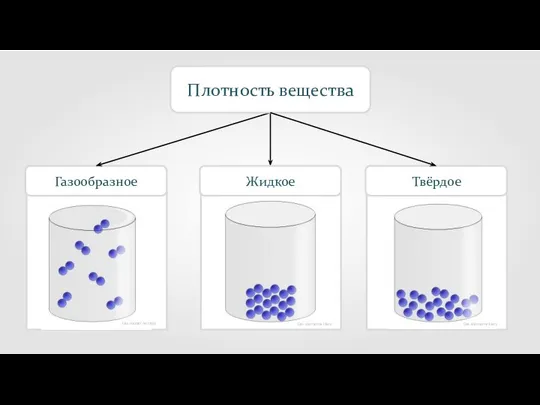 Газообразное Плотность вещества Жидкое Твёрдое Das steinerne Herz Das steinerne Herz Das steinerne Herz