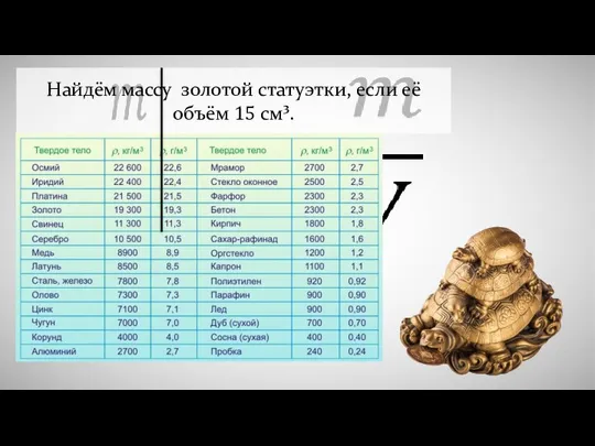 Найдём массу золотой статуэтки, если её объём 15 см³.