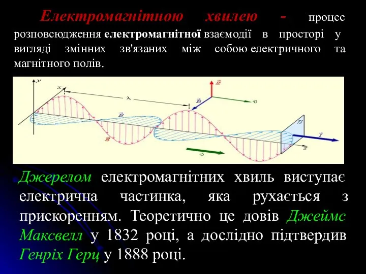 Електромагнітною хвилею - процес розповсюдження електромагнітної взаємодії в просторі у вигляді